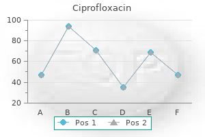 purchase ciprofloxacin 1000mg online