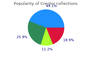 crestor 20mg visa