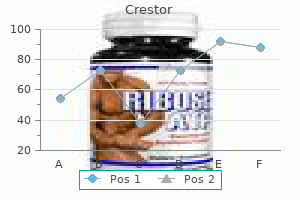 purchase generic crestor on-line