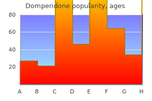 generic 10 mg domperidone amex