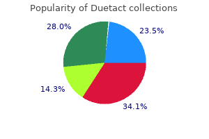 duetact 16 mg amex