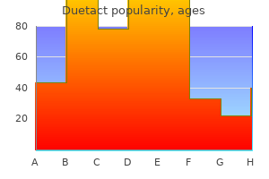 duetact 17mg