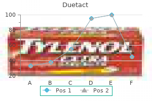 generic duetact 17mg with amex