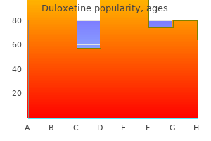 purchase 20 mg duloxetine mastercard