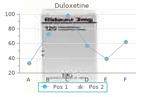 generic 40 mg duloxetine with amex