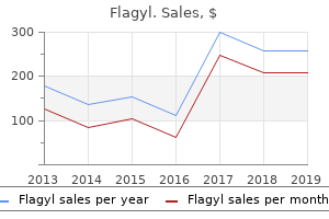 flagyl 200 mg cheap