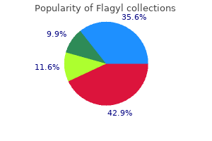 discount flagyl online mastercard