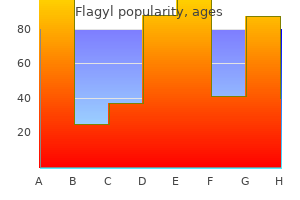 purchase genuine flagyl online