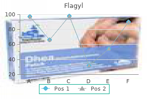cheap flagyl 500 mg otc