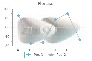 generic flonase 50mcg overnight delivery