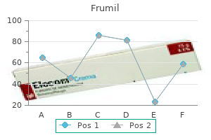 purchase frumil without prescription