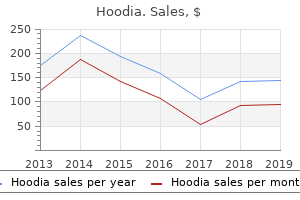 buy cheap hoodia 400mg