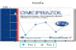 buy hoodia without prescription