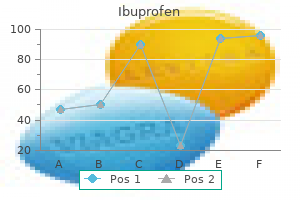 ibuprofen 600mg free shipping