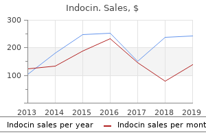 indocin 50 mg fast delivery