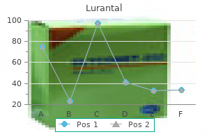 buy cheap lurantal line