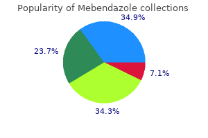 purchase mebendazole overnight delivery
