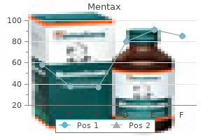 order mentax overnight delivery