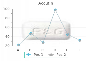 5mg accutin otc