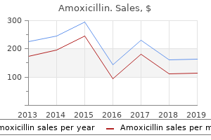buy 500mg amoxicillin free shipping