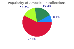 order 650mg amoxicillin amex