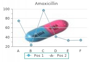 purchase amoxicillin now