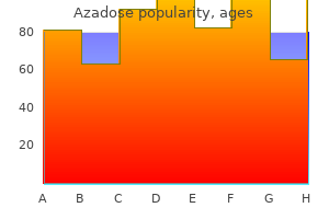 purchase azadose amex