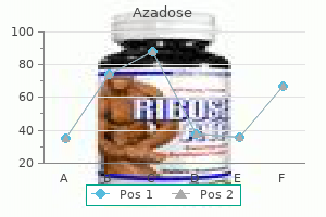 generic azadose 100 mg with visa