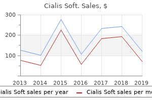 purchase 20mg cialis soft fast delivery