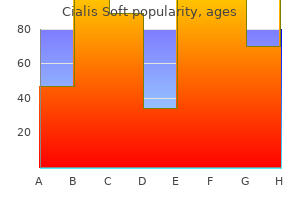 best 40 mg cialis soft