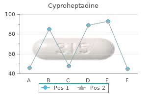 best order for cyproheptadine