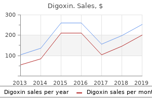 discount digoxin american express