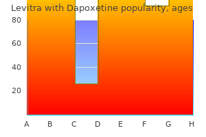 purchase cheap levitra with dapoxetine on line