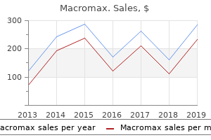 generic macromax 250mg with mastercard