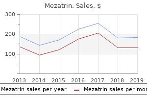 generic 100mg mezatrin amex