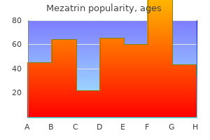 mezatrin 250mg line
