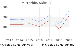 order 25mg microzide