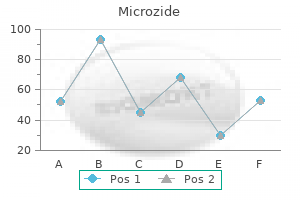 cheapest microzide