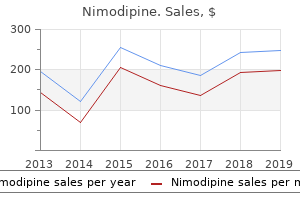 buy nimodipine pills in toronto