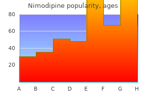 purchase nimodipine with paypal