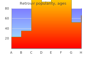 purchase retrovir now