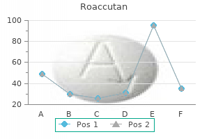 buy roaccutan with a mastercard
