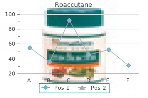 order roaccutane in india