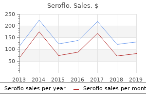 seroflo 250mcg lowest price