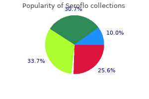order 250mcg seroflo with amex