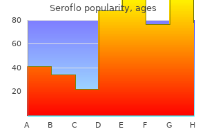 buy seroflo 250mcg online