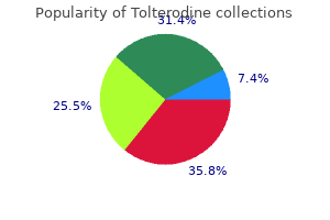purchase 2 mg tolterodine free shipping