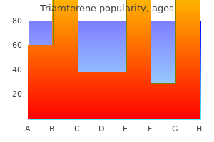 best buy triamterene
