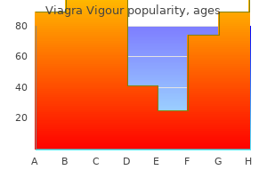 purchase 800 mg viagra vigour mastercard
