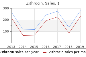 buy zithrocin 100 mg mastercard